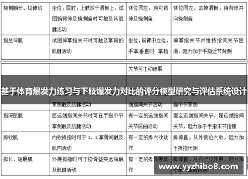 基于体育爆发力练习与下肢爆发力对比的评分模型研究与评估系统设计