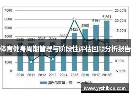 体育健身周期管理与阶段性评估回顾分析报告
