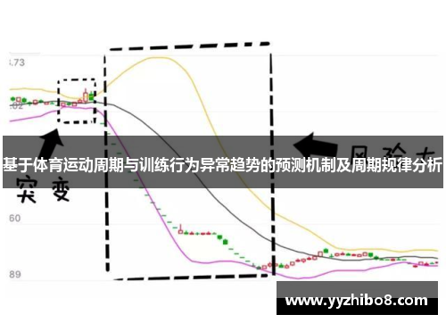 基于体育运动周期与训练行为异常趋势的预测机制及周期规律分析